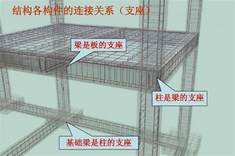 地基|地基基础（建筑学术语）